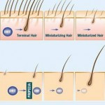 Những trị liệu bất ngờ của dược phẩm